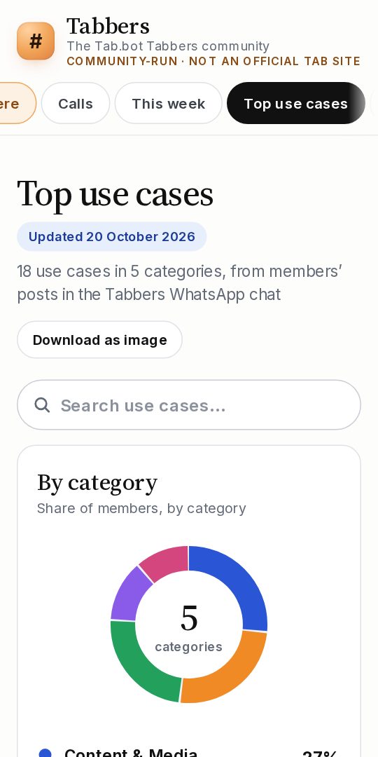 Tabbers top use cases by category on a phone